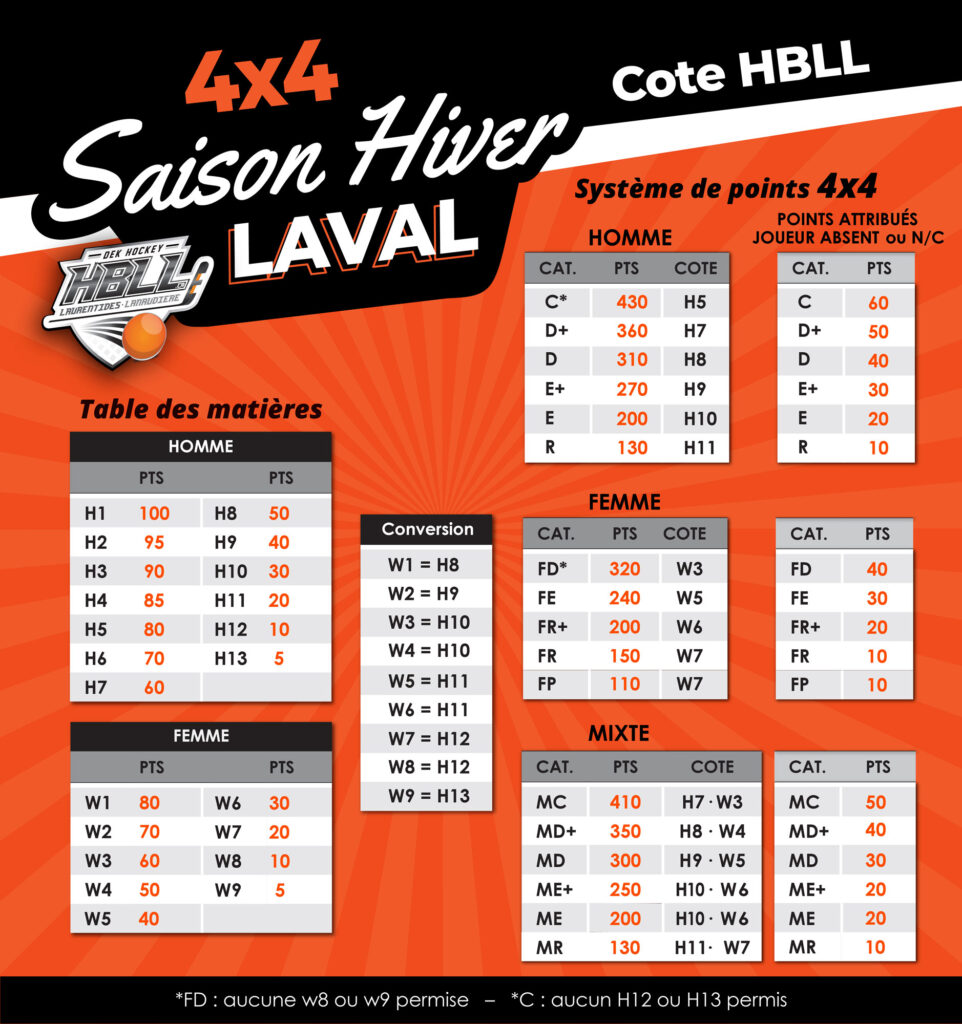 Cote Hiver Laval 2023 4x4 (002)