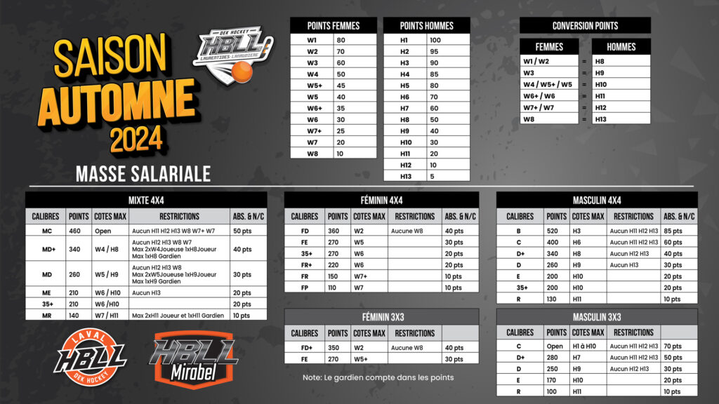 Saison Automne Hiver2024 Points (002)