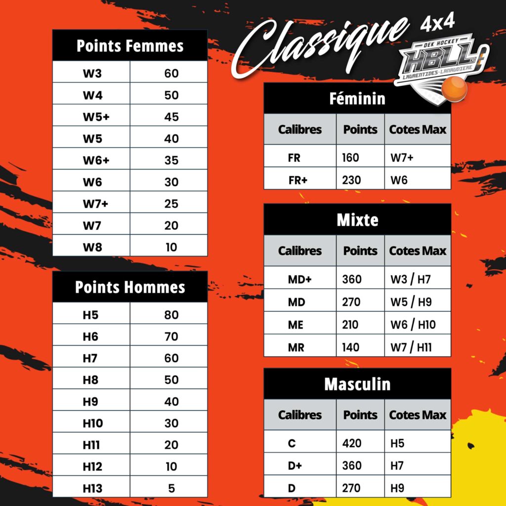 Classique hbll 2025 points