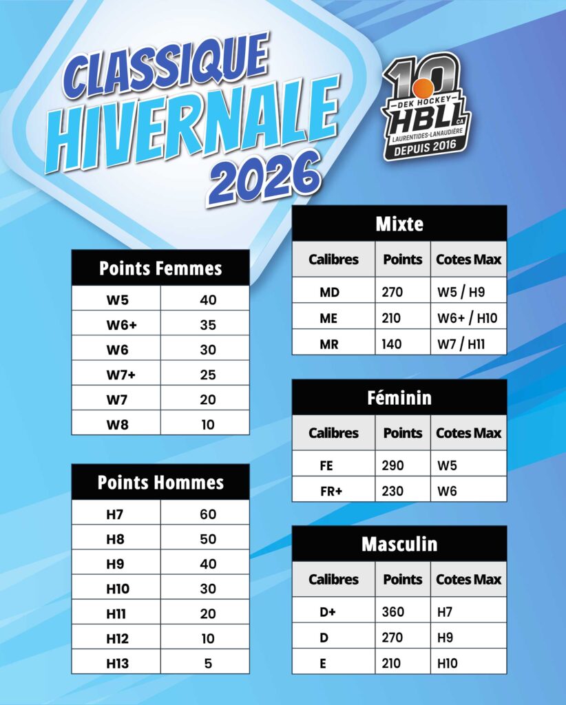 Classique Hivernale 2026 points